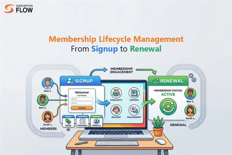 Membership Lifecycle Management