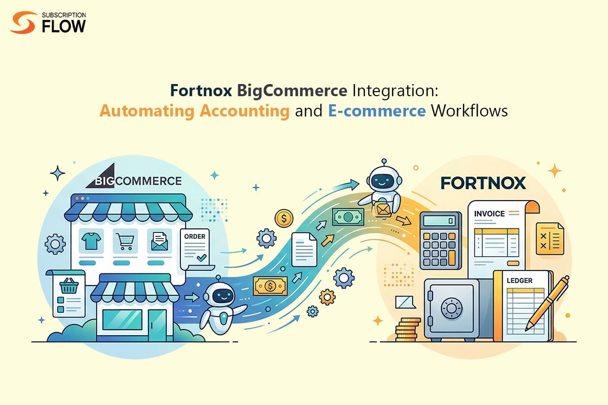 Fortnox BigCommerce Integration