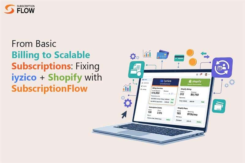 iyzico Shopify Integration