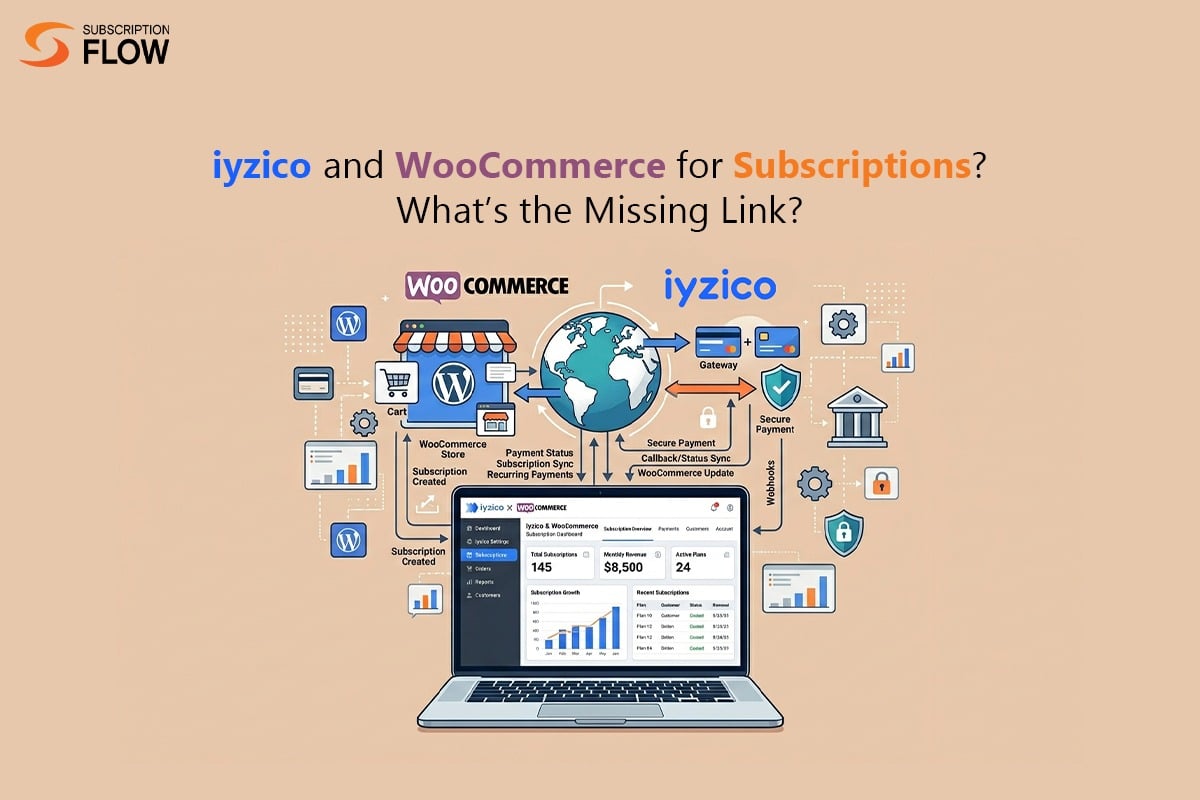 Iyzico WooCommerce Integration for Subscription Businesses