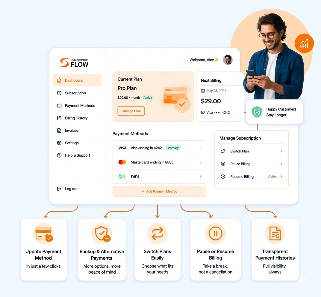 Best Digital Payment Processing System for Subscriptions