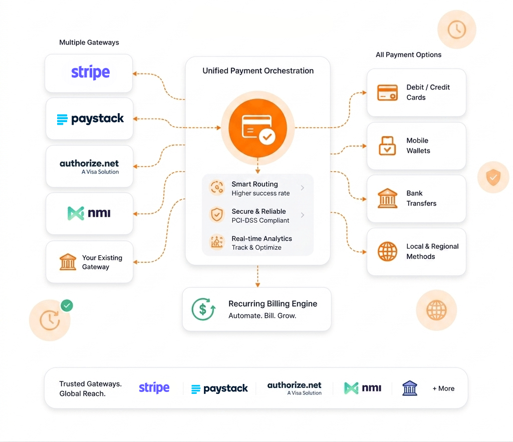 Best Digital Payment Processing System for Subscriptions