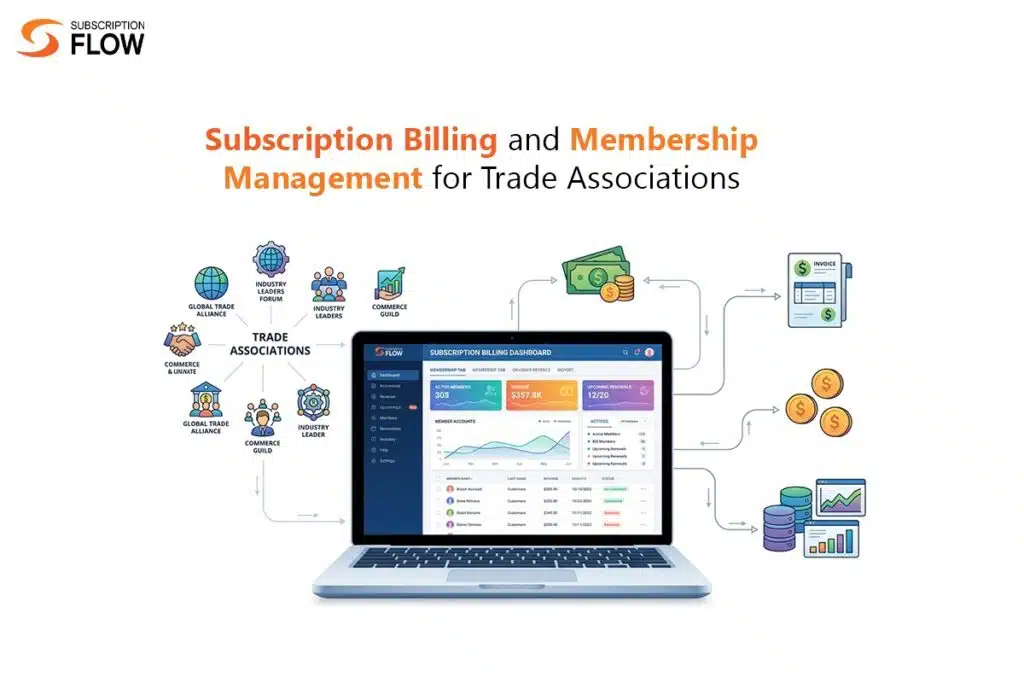 Membership Management for Trade Associations