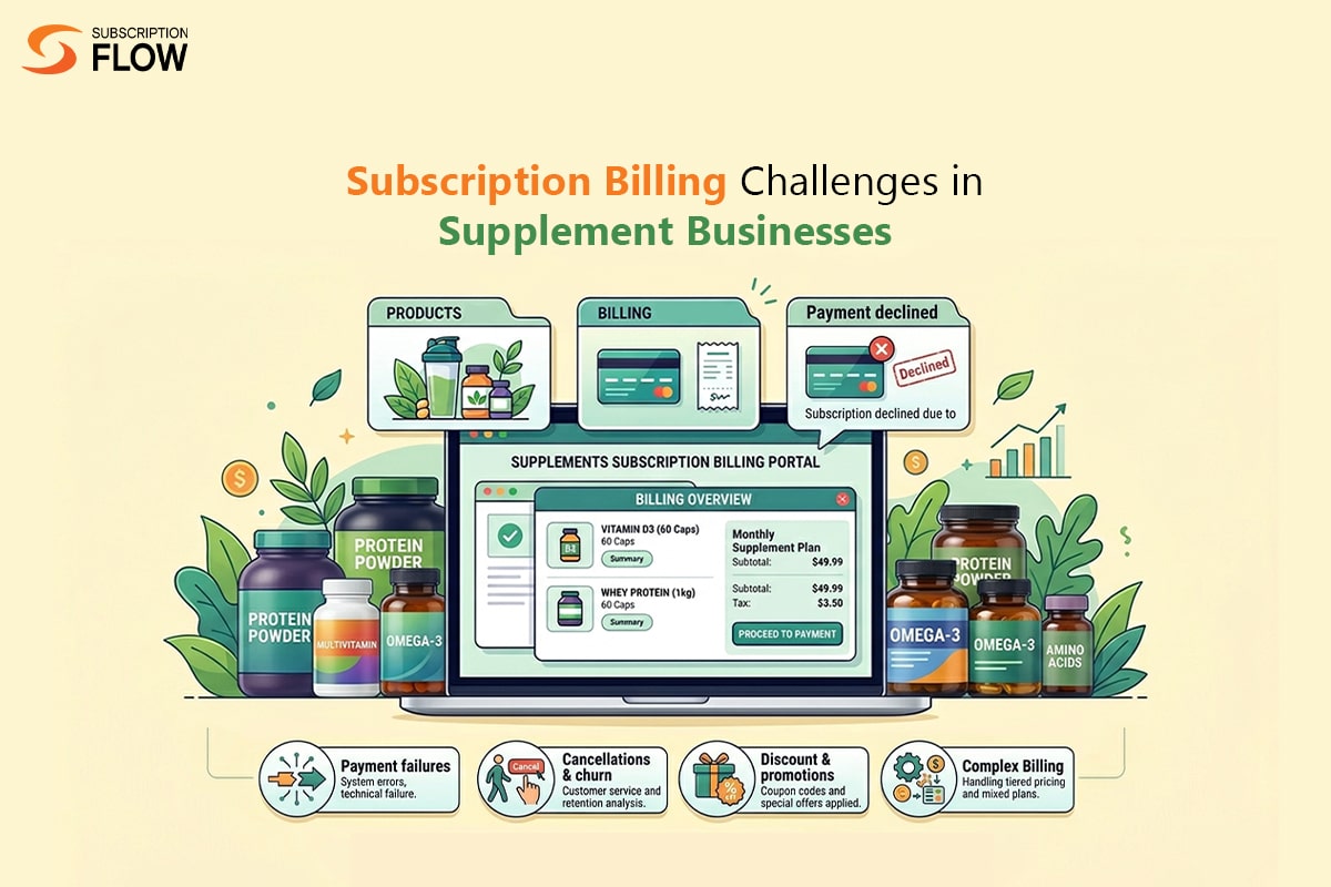 Subscription Billing Challenges in Supplement Businesses