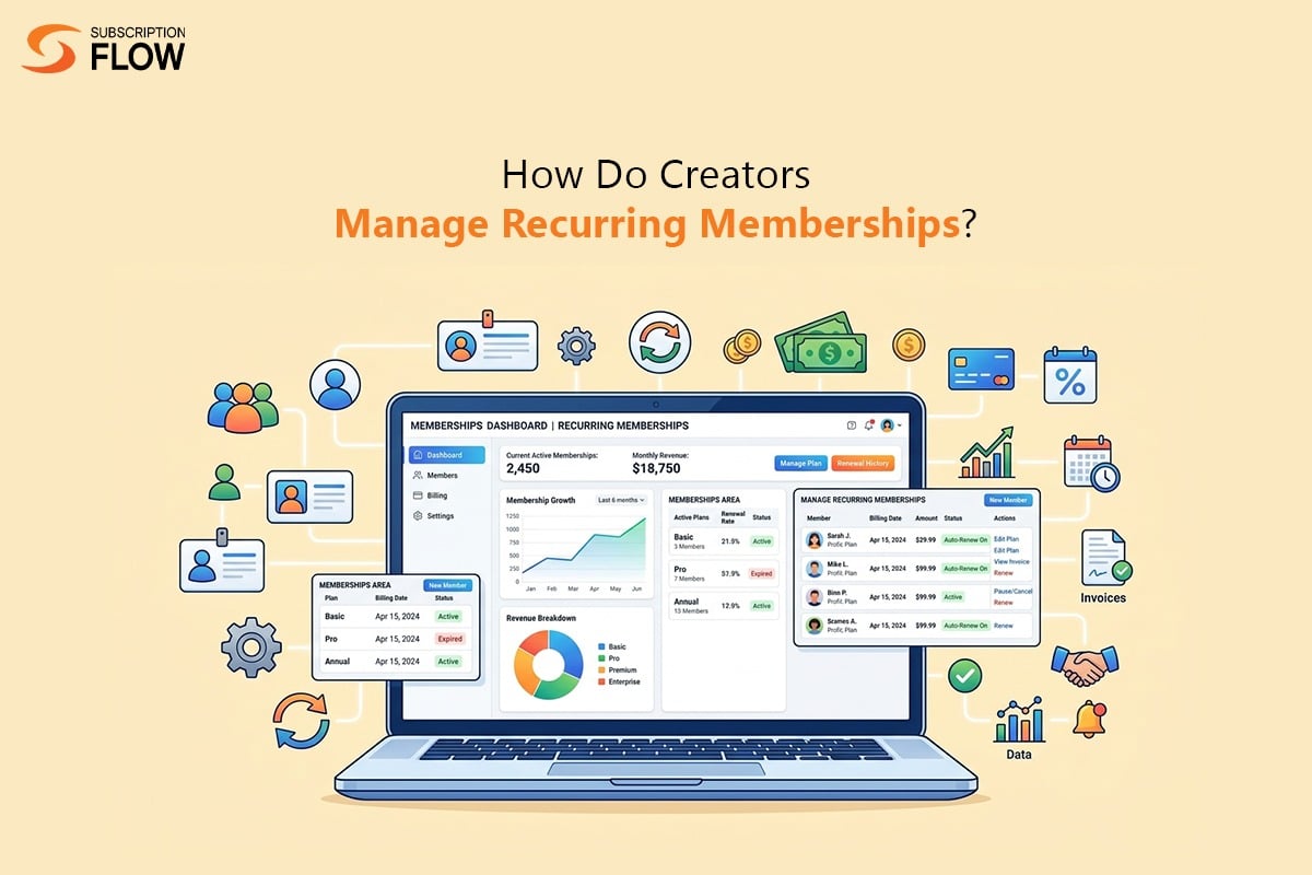 Creators Manage Recurring Memberships